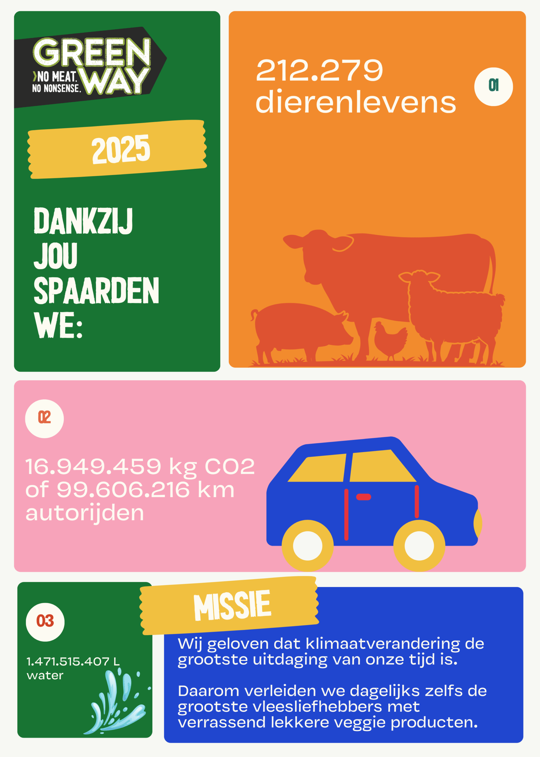 impact 2025